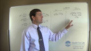 How policy loans work with whole life insurance and indexed life insurance  Part 2 [upl. by Hebert]