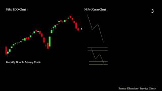 Online Practice Course  Learn to Predict Market with 100 accuracy [upl. by Airamanna14]