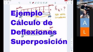 Mec2 Ejemplo de deflexiones en vigas por superposición y tablas [upl. by Cimbura]