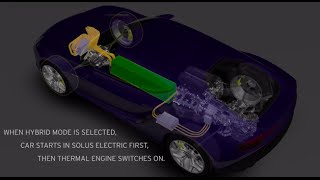 How Lamborghinis Asterion LPI 9104 technology works [upl. by Wren]