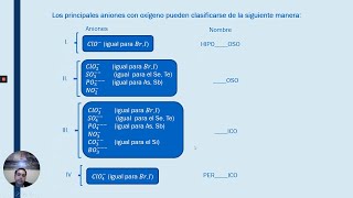 Nomenclatura Inorgánica [upl. by Burnie]