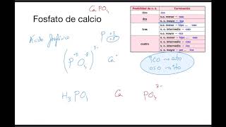 Formulación y nomenclatura Fosfato de calcio [upl. by Laenaj127]