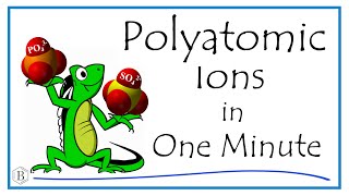 Polyatomic Ions in One Minute [upl. by Irahs]