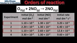 R2210 Orders of reaction HL [upl. by Eynobe]