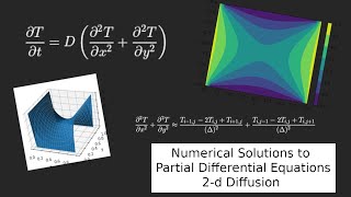 Numerical Solutions to Partial Differential Equations 2d Diffusion [upl. by Attenrad685]