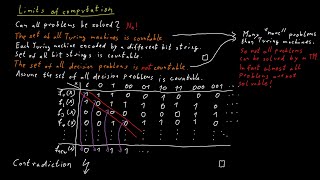 Uncomputable Functions [upl. by Pomona]