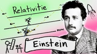 Einstein and The Special Theory of Relativity [upl. by Essenaj]