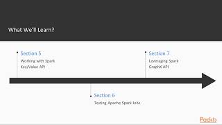 Apache Spark Tips Tricks amp Techniques  The Course Overview  packtpubcom [upl. by Nyliuqcaj]