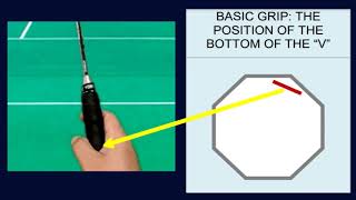 Badminton grip  Types of badminton racket grip [upl. by Steere]