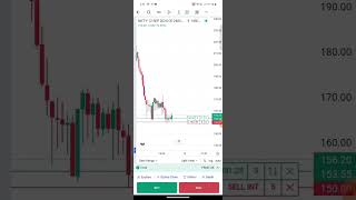 option trading call optionsstock options tradingoption trading strategies [upl. by Yeblehs]