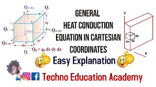 General Heat Conduction Equation in Cartesian Coordinates System  Heat Transfer  Conduction  Heat [upl. by Airasor]