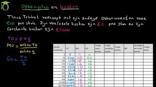 Opbrengsten bij volkomen concurrentie  economie uitleg [upl. by Annamarie44]