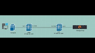 How to Use Cisco MDS SAN Switches with NDFC LAB MDS9100 MDS9700 [upl. by Snahc]