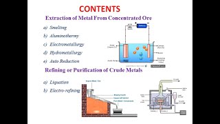 Extraction of metal from concentrated oreHydrometallurgy [upl. by Mozart362]