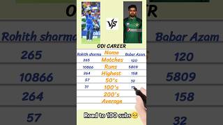 We Compared ODI Crickets Top Ranked Batsmen [upl. by Karola27]