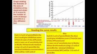 principle of disc diffusion method [upl. by Ainiger619]