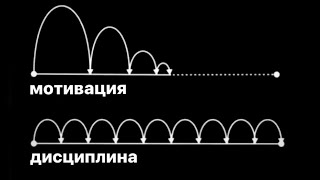 ПРИЯТНАЯ ДИСЦИПЛИНА для которой не нужна сила воли [upl. by Raine]