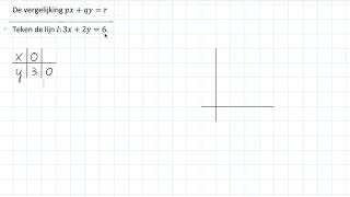 De vergelijking px  qy  r 3 HAVO amp 3 VWO [upl. by Bowrah]