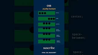 css justify content property  codingtips coding htmltags education css html shorts ai tips [upl. by Ok20]