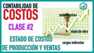 Contabilidad de COSTOS  Estado de Costos de Producción y Ventas  contabilidad Intermedia  CLASE 2 [upl. by Andrel]