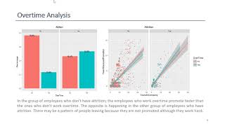 Employee Attrition Analysis [upl. by Sirenay576]