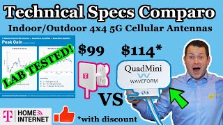 ✅ Lab Test Results  Antenna Comparison  TMobile 5G Antenna vs Waveform QuadMini 4x4 MIMO [upl. by Perkins]