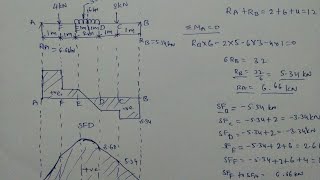 SFD and BMD for Simply Supported beam udl and point load [upl. by Ehrlich]