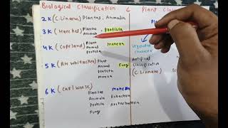 Biological classifications and plant classifications topic [upl. by Frantz]