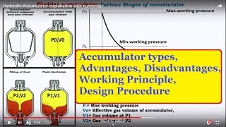 Accumulator Types Working Advantages and Disadvantages  Numerical on the sizing of accumulator [upl. by Nahtaoj]