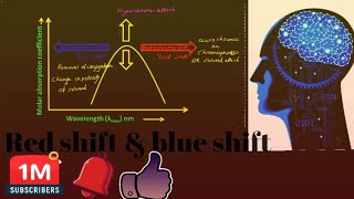 batho chromic shift amp hypchromic shift bsc 2nd year organic chemistry VVI question solution for exa [upl. by Mechelle750]