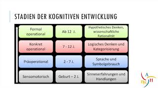 Kognitive Entwicklung nach Piaget [upl. by Placeeda]