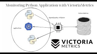 Giám sát và Cảnh Báo với Python trong VictoriaMetrics Prometheus [upl. by Eppie689]