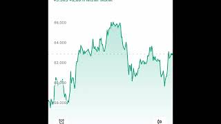 Was ist Hebeltrading Warum gehe ich wann und wie short Meine ggw Markteinschätzung [upl. by Ivers]