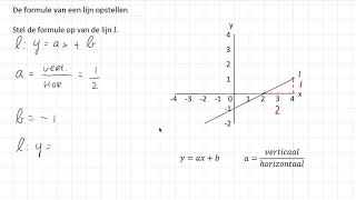 De formule van een lijn opstellen 2 HAVOVWO amp 2 VWO [upl. by Ellenwahs661]