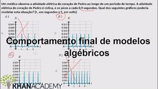 Periodicidade de modelos algébricos  Equações avançadas e funções  Matemática  Khan Academy [upl. by Aneled491]