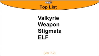 Honkai Impact 3 Top List  Ver 72 [upl. by Ttennaj]