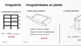 Análisis de irregularidades [upl. by Lustig]