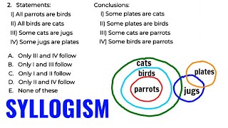 Logical Reasoning  SYLLOGISM Tricks [upl. by Dino]