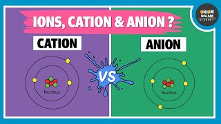 what is an Ion  Cation and Anion  Chemistry [upl. by Candide]