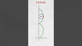 Cicloide vertical maths geometry parametricfunction [upl. by Aokek66]