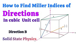 How to find Miller indices of directions  Direction B [upl. by Beberg]