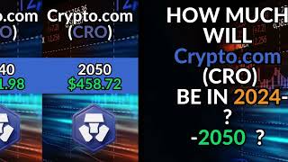 Cryptocom Coin CRO Price Prediction for 2024 2024 2025 and 2030 2040 2050 [upl. by Eiser]