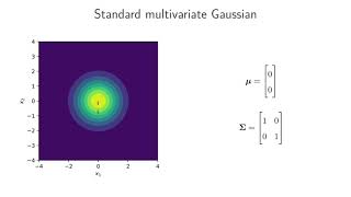 Multivariate Gaussian distribution [upl. by Alburga]