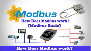 Modbus  How Does Modbus work  Modbus Tutorial [upl. by Oinolopa]