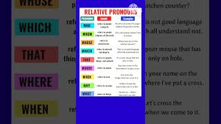 Relative pronouns in english grammar Pronouns english grammar shorts viral [upl. by Niak]