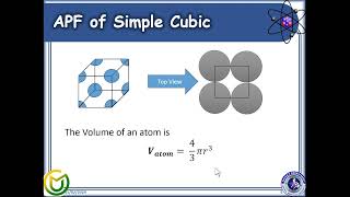 Nanoscience and Nanotechnology Part II Atomic Packing Factor and Volume Efficiency of a Unit Cell [upl. by Ulu]