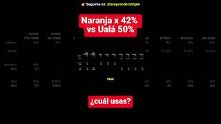 👉 Ualá vs Naranja X  Emprender Simple [upl. by Cristabel]