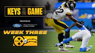 Coach Mike Tomlins keys to winning the game against the Chargers  Pittsburgh Steelers [upl. by Acessej864]