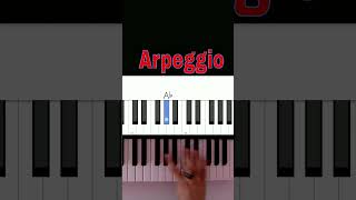 Piano Beginner Tips Arpeggio [upl. by Ydniahs]