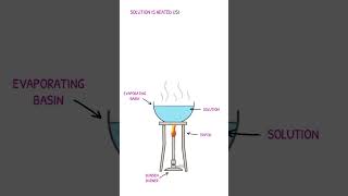 GCSE Chemistry Revision  Separating Mixtures Crystallisation [upl. by Morena31]